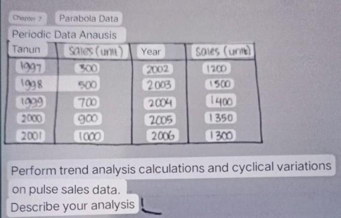  Perform trend analysis calculations and cyclical variations on pulse sales data.