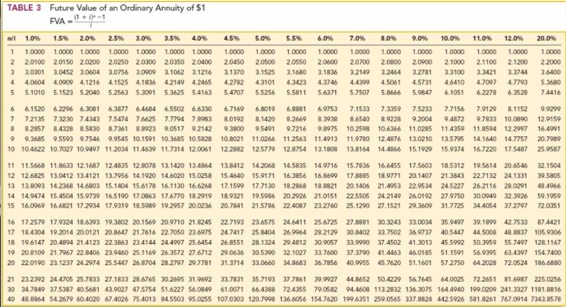 3.5% 4.0% 4.5% 5.0% 5.5% 6.0% 7.0% 1 1.01000 1.01500 1.02000 1.02500