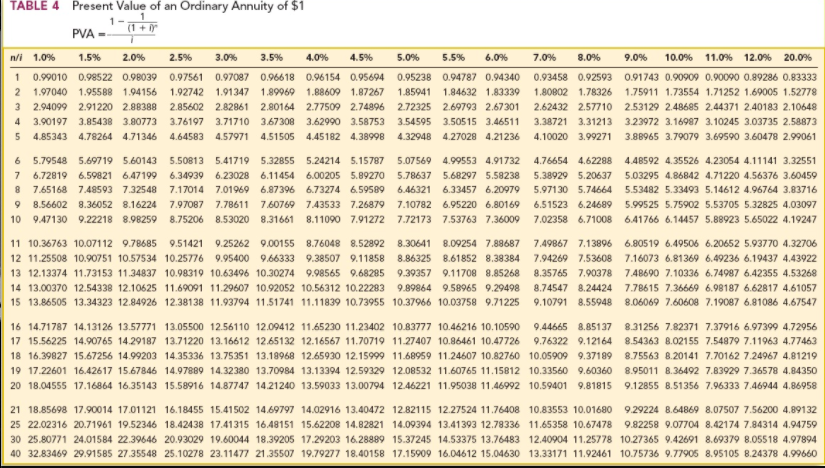 1.03000 1.03500 1.04000 1.04500 1.05000 1.05500 1.06000 1.07000 2 1.02010 1.03022 1.04040