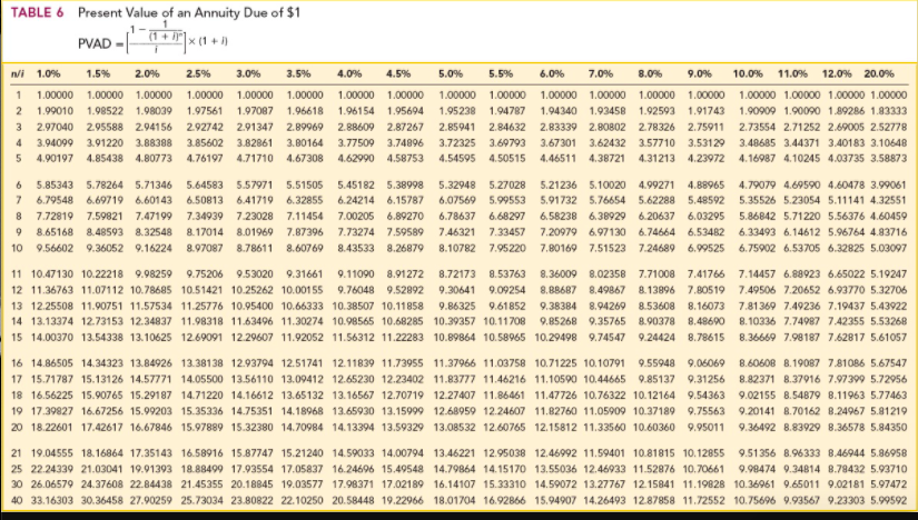 1.06121 1.07689 1.09273 1.10872 1.12486 1.14117 1.15763 1.17424 1.19102 1.22504 4 1.04060
