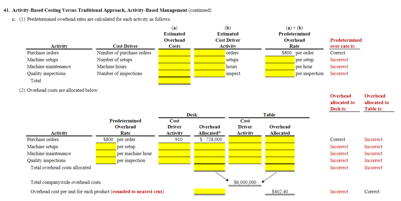  Activity-Based Costing Versus Traditional Approach, Activity-Based Management. Torres, Inc., produces a