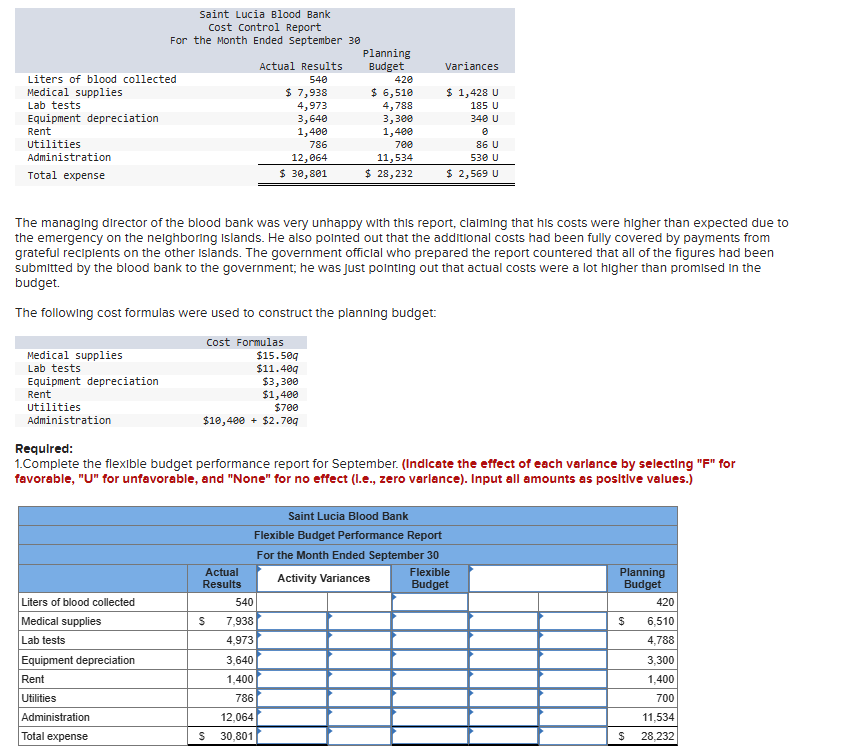  \table[[\table[[Saint Lucia Blood Bank],[Cost Control Report],[For the Month Ended September 30]]],[,Actual
