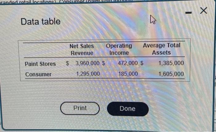  help quick please Data table 1. Calculate each division's ROI. Round