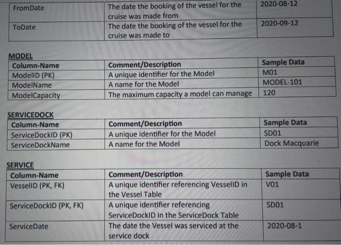  Task 1 (5 marks): Create the above tables based on the