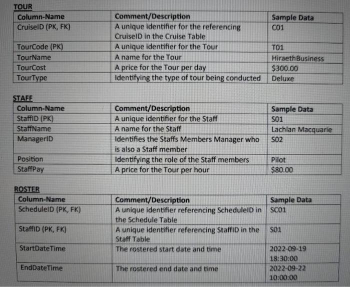 vessel. Insert at least five records into each of the tables. No