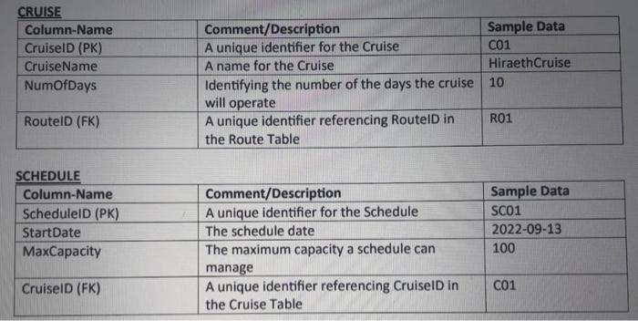extra marks will be provided for adding more records, but more records