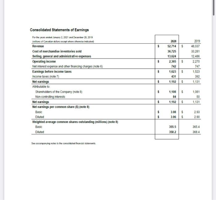 these patterns tell us about Loblaw? 2)Calculate the average age percentage of