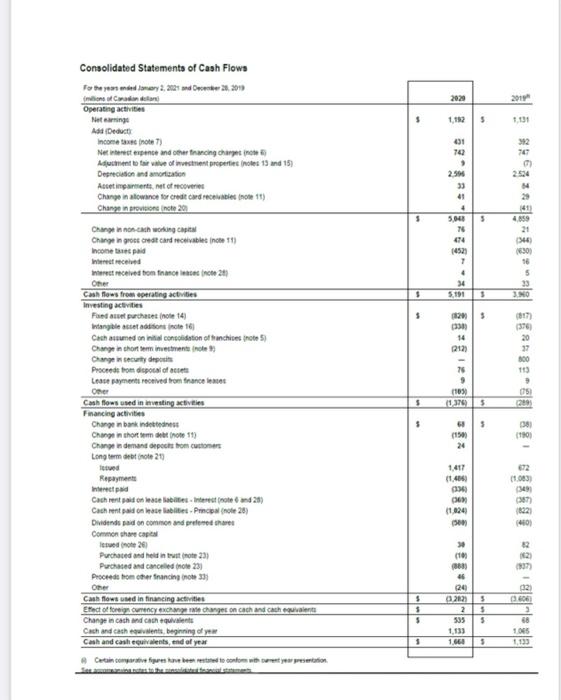 Loblaws property and equipment for 2020 and 2019 and evaluate the result