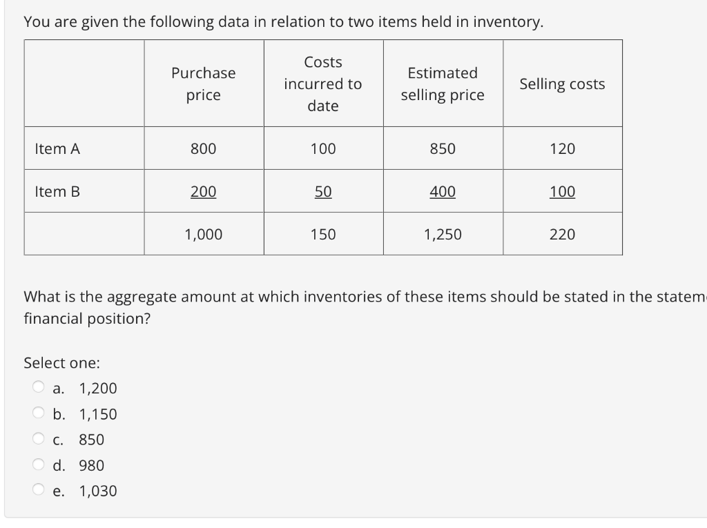 You are given the following data in relation to two items