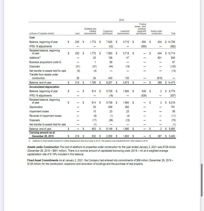 of Canada.com Assets Current Cash and cachentine Short term went inte Accounts