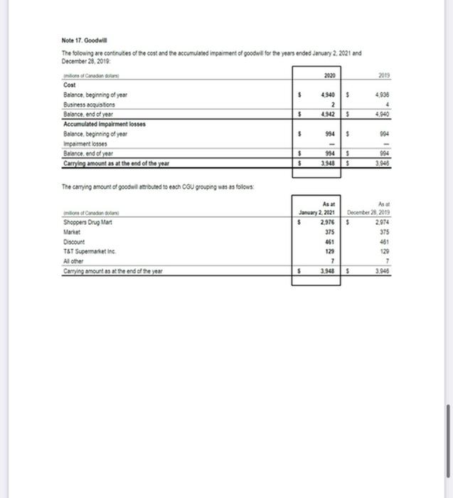 receivable note 10) Credit Card reablete 11) Inventories incte 12 Prepaid expenses