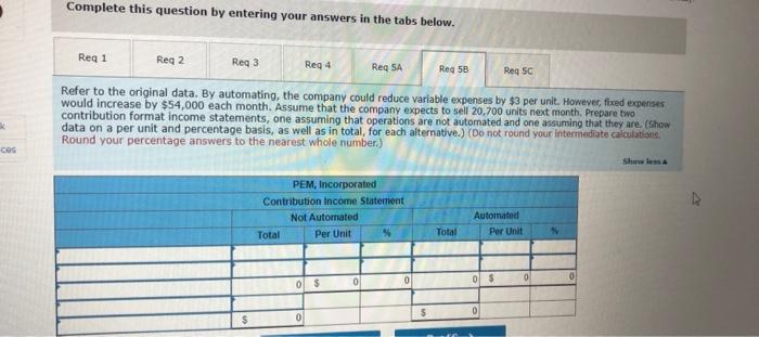 been experiencing financial difficulty for some time. The company's contribution frimat income