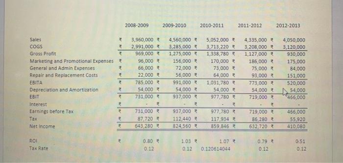  Cost of Goods Sold Statement - see COGS Statement sheet -