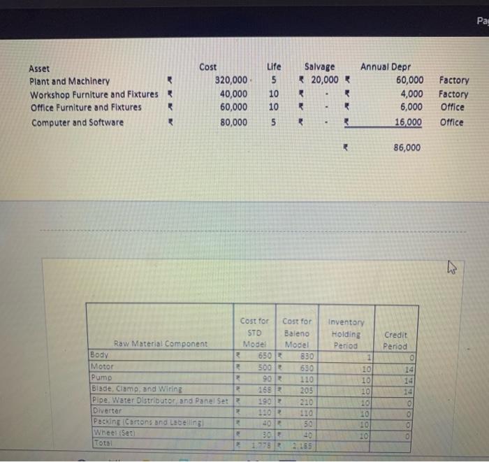 Prepare a cost of goods sold statement for Harsh Electricals. Pro Forma