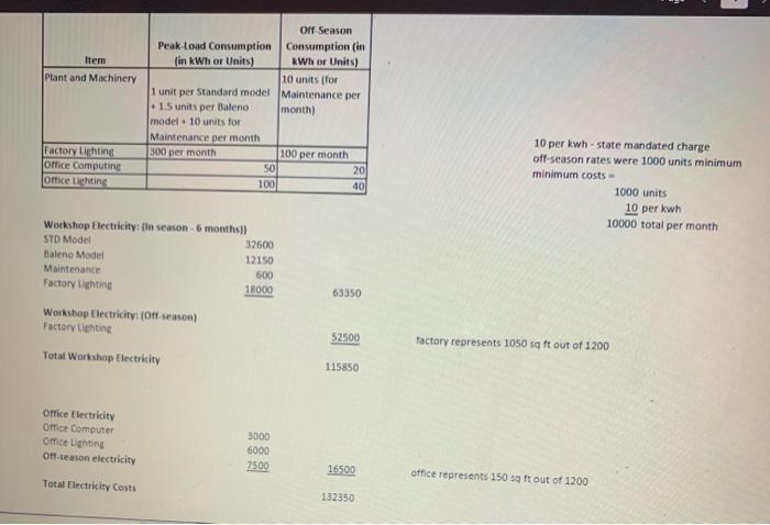 Income Statement - see Proforma Inc Stmt sheet - Using Harsh Electricals'