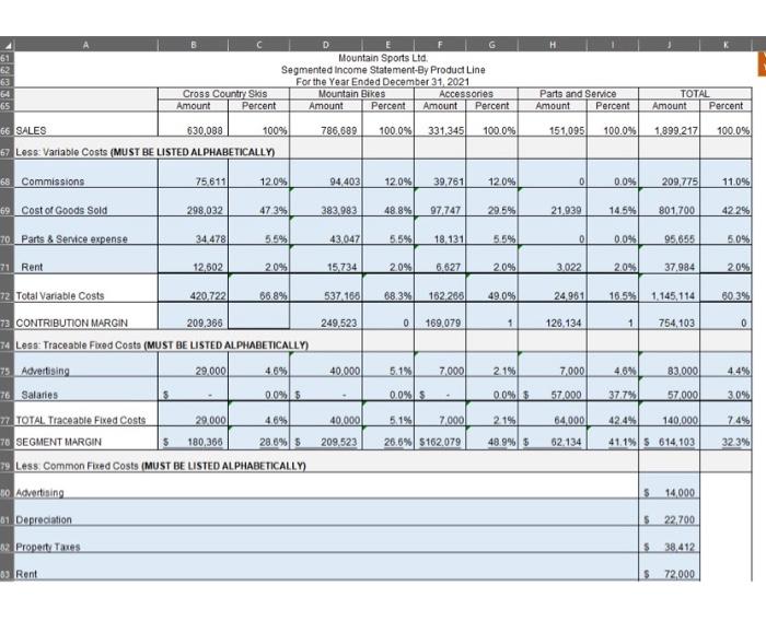 bom Kek, Jhic acoountent. segmented income statement For the Year Ended Dec