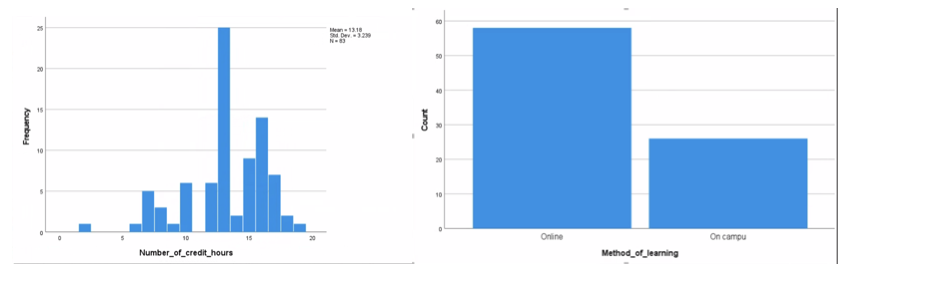 Looking at the two graphs from #7, what differences do you notice