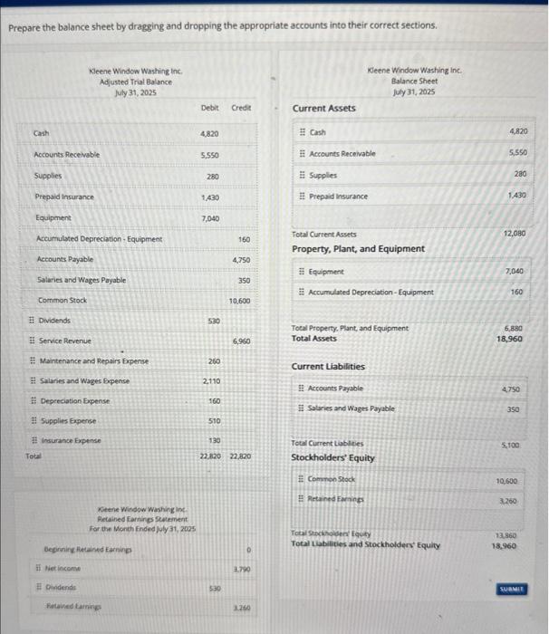  Prepare the balance sheet by dragging and dropping the appropriate accounts