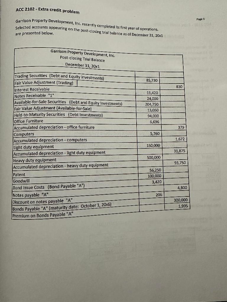  ACC 2102 - Extra credit problem Garrison Property Development, Inc. recently