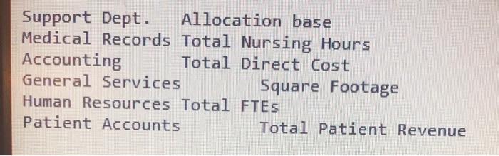 Controller@Basic Hospital.com To: CostAccountant@Basic Hospital.com Hello! In the past we have used