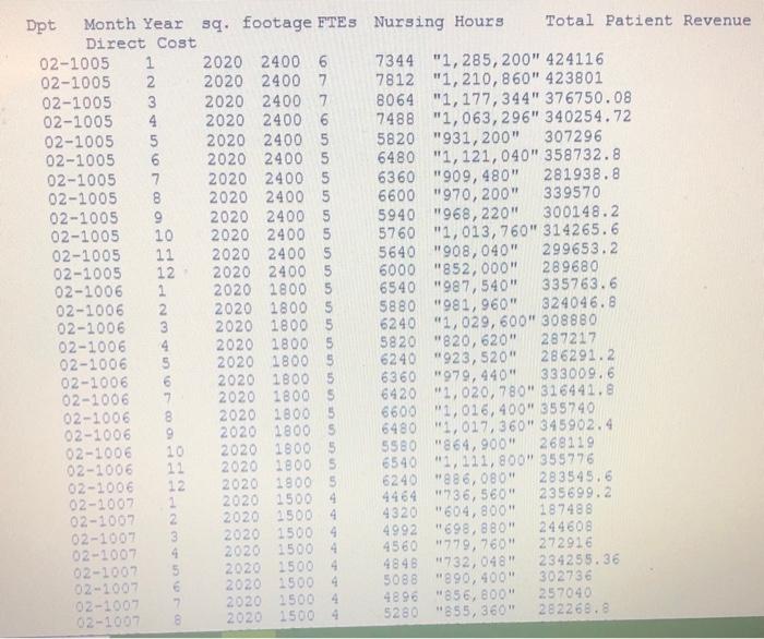 the direct method to allocate service department costs to our revenue producing