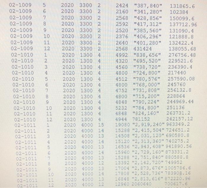 demonstrated how the step method can produce significantly different departmental cost calculations.