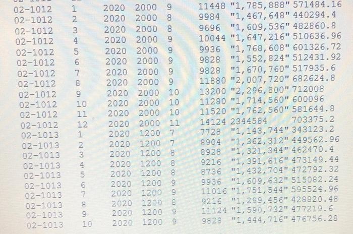 I don't know how much it would matter at Basic if we