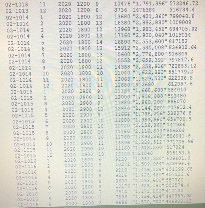 used the step down method, but this person at the conference had