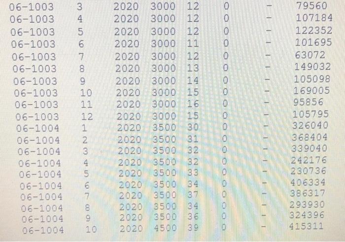 downloaded the attached summary reports (tab delimited) needed to allocate costs from