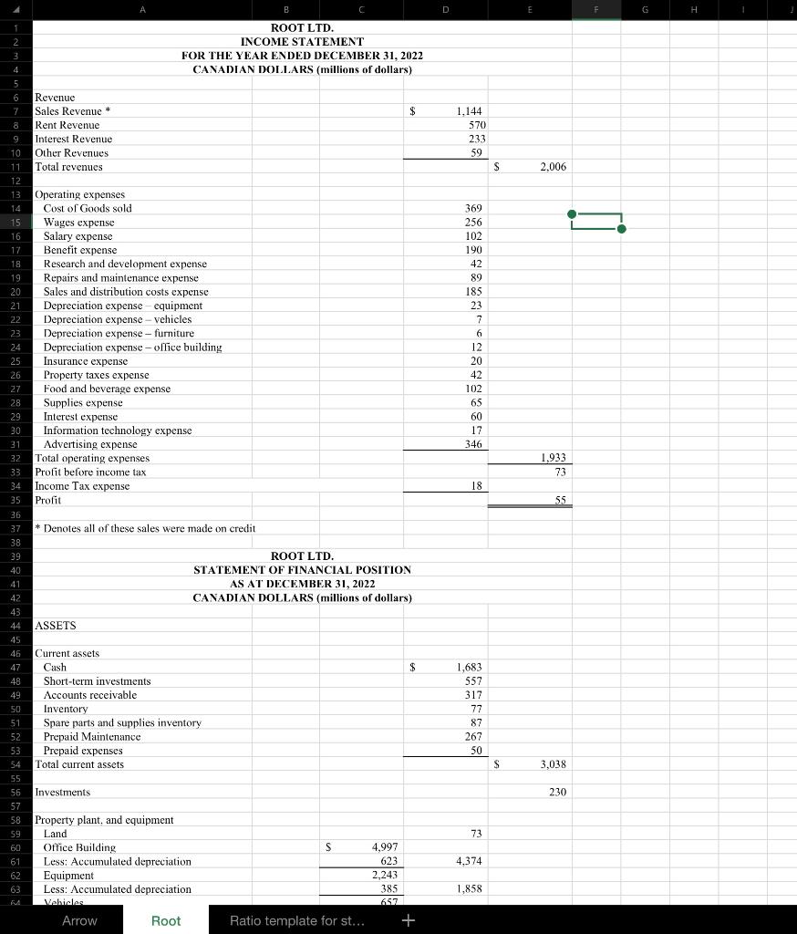 ratios for each company, stating what makes a ratio more successful and