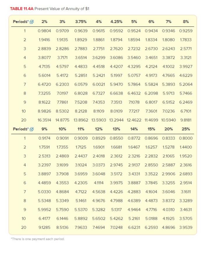 generated FCA's cost of capital $ 270,000 $ 10 years 25,000 $