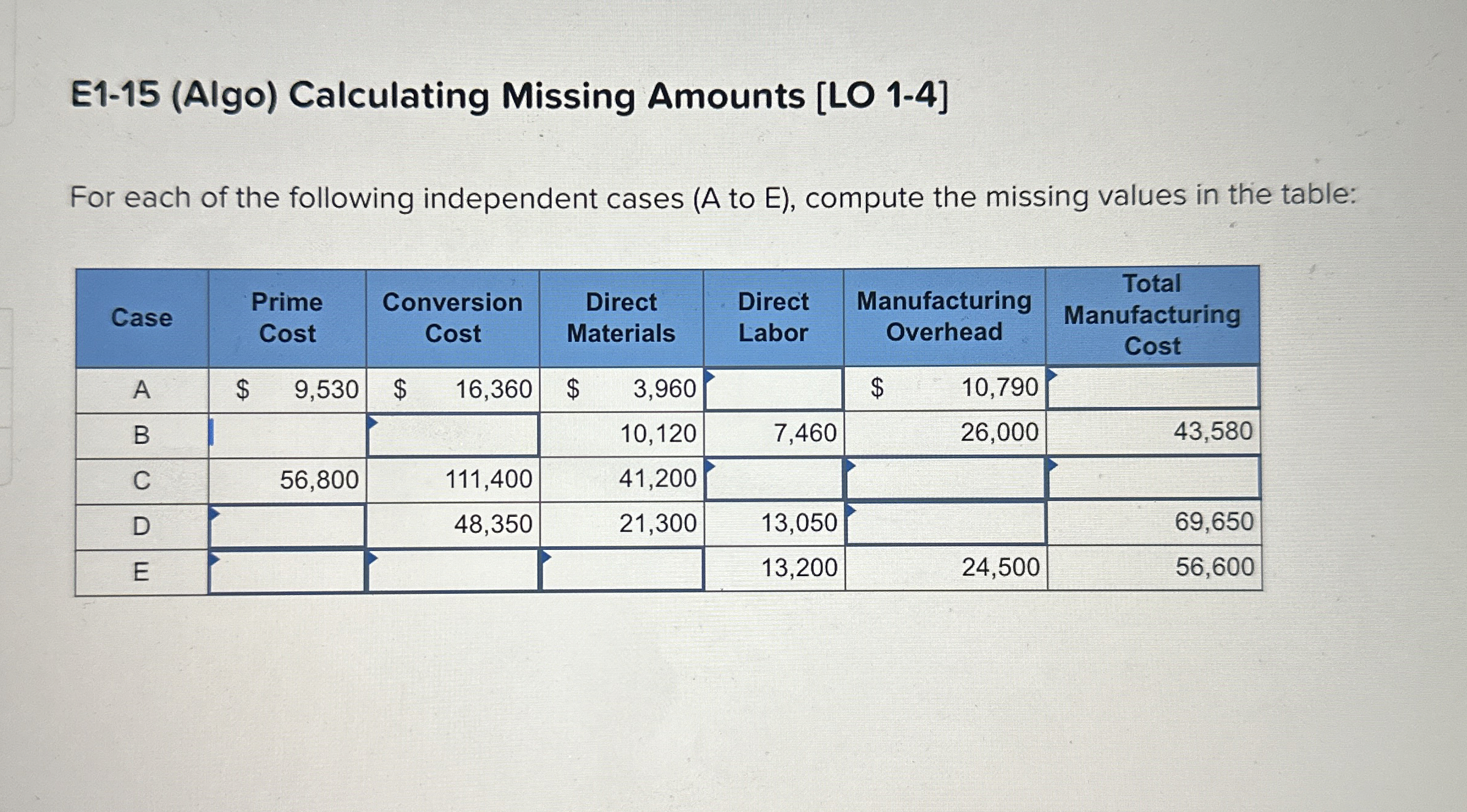  E1-15(Algo) Calculating Missing Amounts [LO 1-4] For each of the following