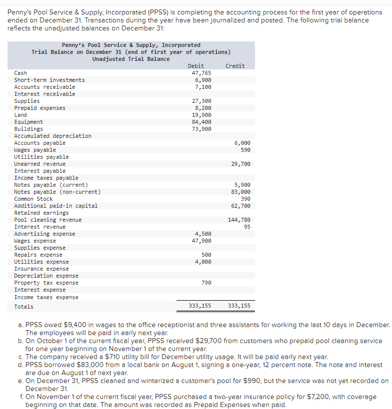  g. On December 31, PPSS had $4,700 of pool cleaning supplies