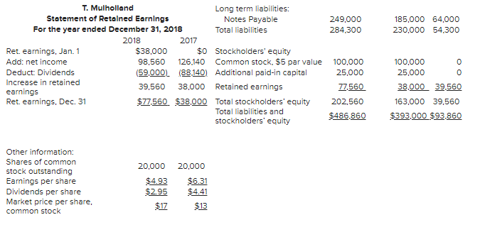 of Casn Flows and Ratios Algo T. Mulholland T. Mulholland Income Statement