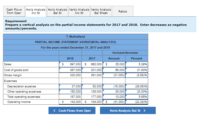 31, 2018 and 2017 2018 2017 Change 2018 2017 Current assets: Sales