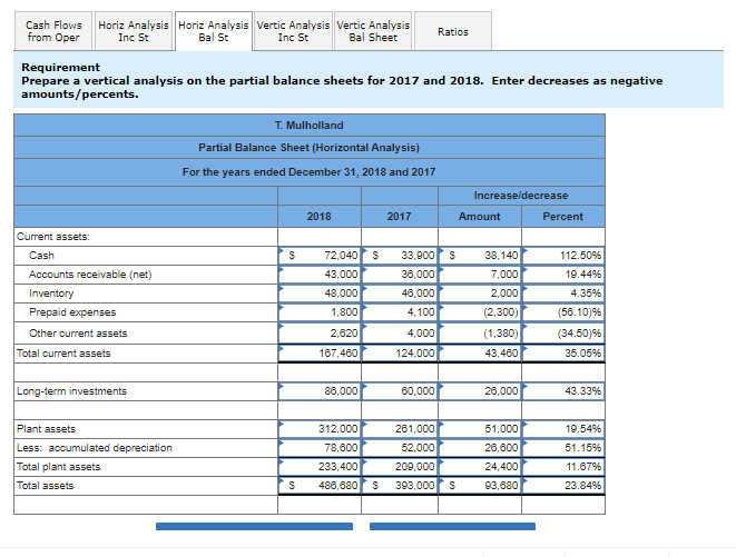 (all on credit) $697.000 $662,000 Cash $72,040 $33,900 $38.140 Cost of goods