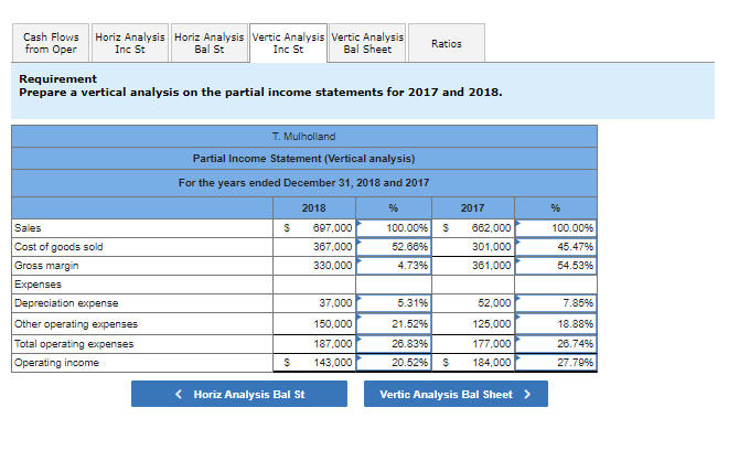sold (367.000) (301.000) Accounts receivable (net) 43,000 36,000 7,000 Gross margin 330,000