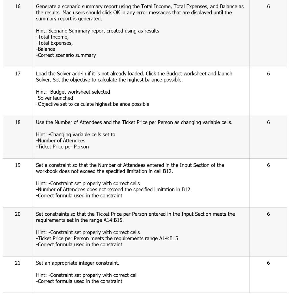 changing the Ticket Price per Person. 6 Hint: Use of the correct