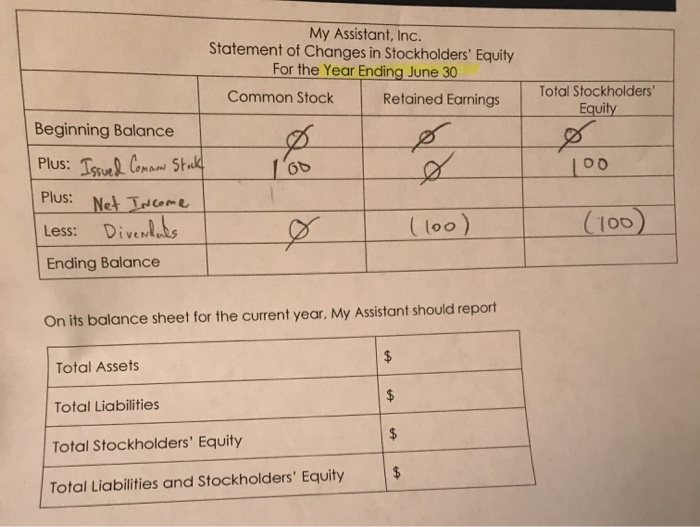 involve different ways the company is paying for some items, different ways