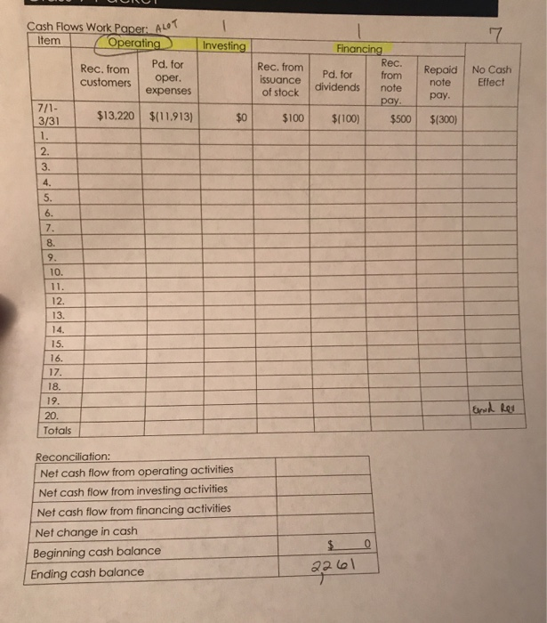 the company is being paid, and the eaming of interest. In all