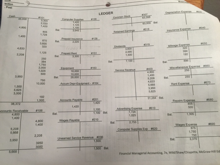 reflect a through e. Be sure to include appropriate dates and explanatione