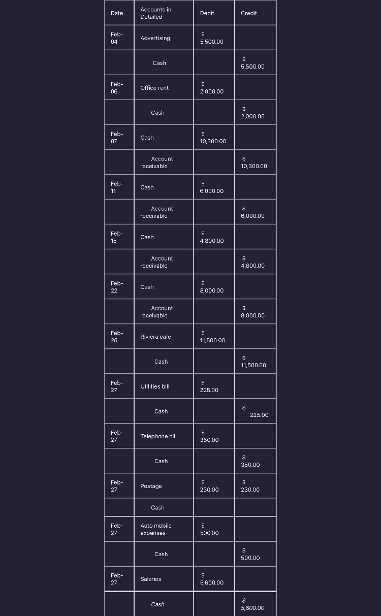  Using this table please help me find the following I am