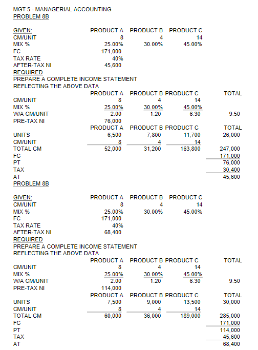 Please showing the solution in steps. MGT 5 - MANAGERIAL ACCOUNTING