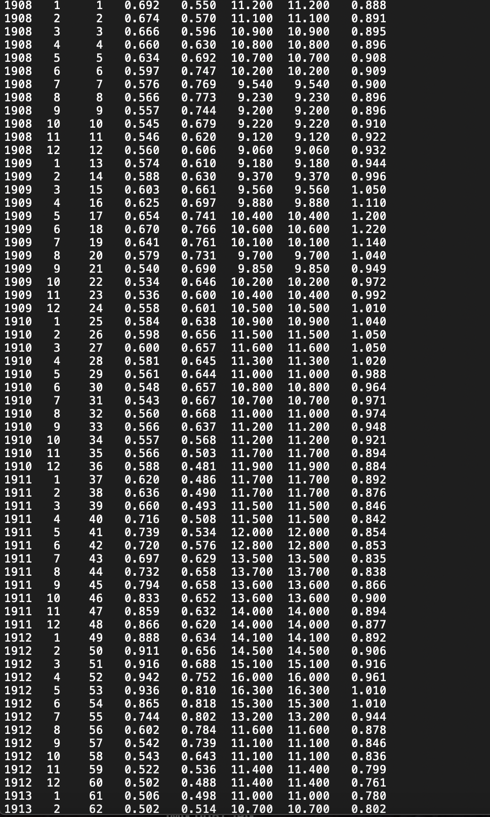 is a long list of data, a picture of it is uploaded