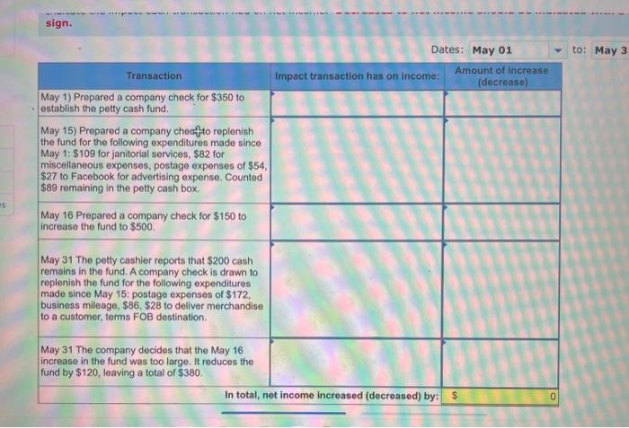 Paid 582 for miscellaneous expenses. c. Paid postage expenses of $54. d.