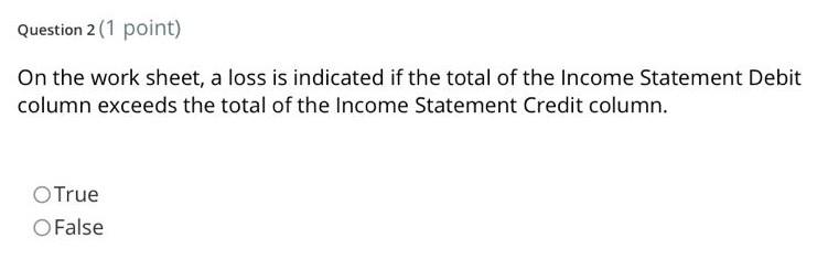 On the work sheet, a loss is indicated if the total