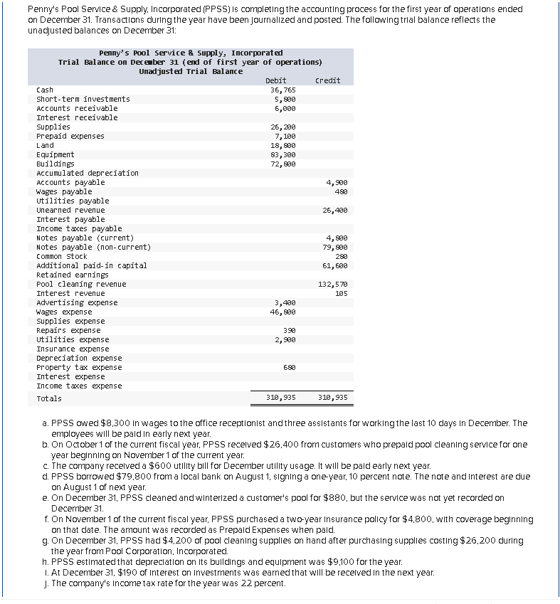  Penny's Pool Sevice & Supply. Incorporated (PPSS) Is completing the accounting