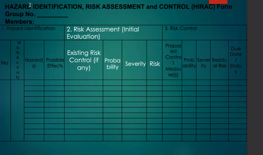 Site 10 specific construction hazards and rate them using a 3x3 Risk