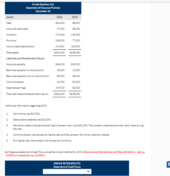  On July 1,2023, Pharoah Ltd. received a loan from its bank