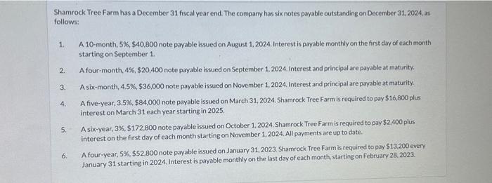 has a December 31 fiscal year end. The company has six notes